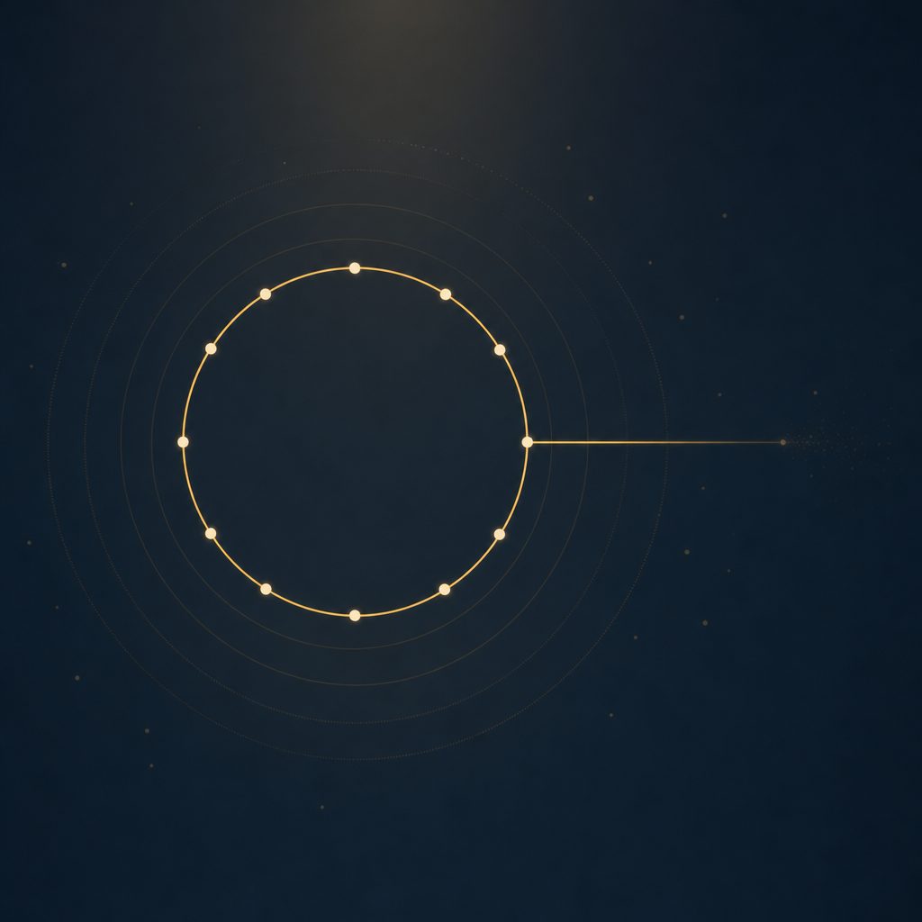 A single closed amber ring on a dark charcoal field, small cream dots traveling along it like items in a cycle, one straight line branching off and dissolving into faint atmosphere — the loop that keeps working while attention moves elsewhere.